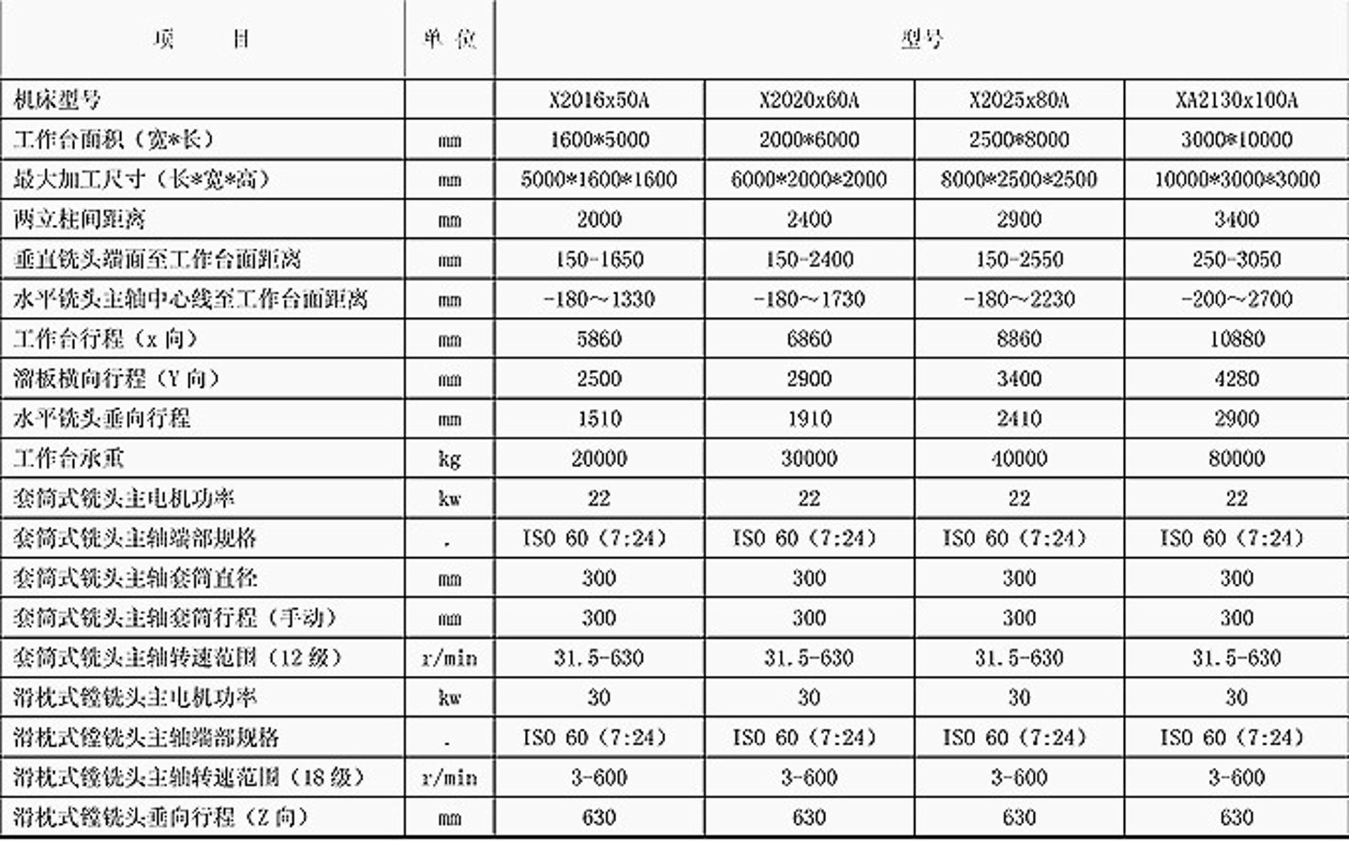 博轩机械